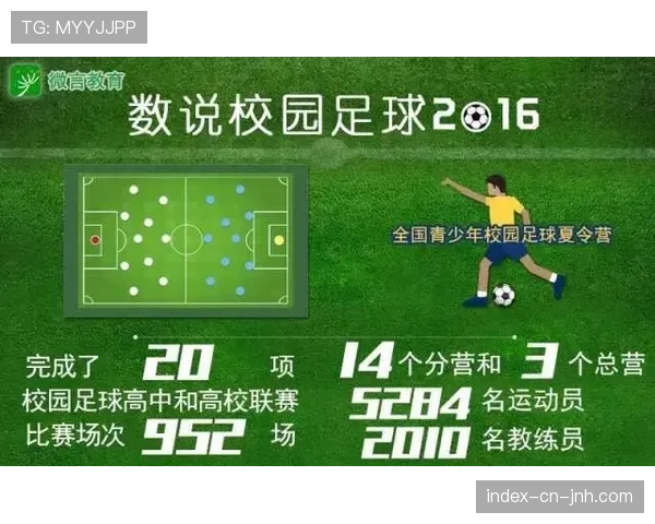 法国足协与教育部联合推出“校园足球技能挑战赛”